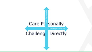 CarePersonally
Challenge Directly
The Give a Damn Axis
Be more than just
”professional”
Bring your whole
self to work
 