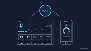 #GoalSummit
PLAN
 