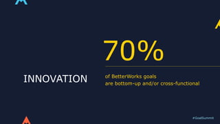 #GoalSummit
INNOVATION
70%
of BetterWorks goals
are bottom-up and/or cross-functional
 