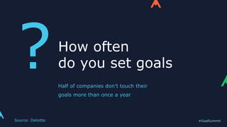 #GoalSummit
How often
do you set goals?Half of companies don’t touch their
goals more than once a year
Source: Deloitte
 