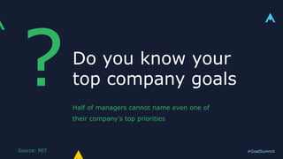 #GoalSummit
Do you know your
top company goals?Half of managers cannot name even one of
their company’s top priorities
Source: MIT
 
