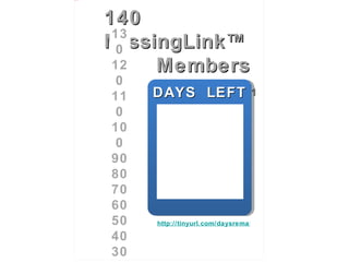 140  MissingLink™  Members  December 31, 2011  130 120 110 100 90 80 70 60 50 40 30 http://tinyurl.com/daysremaining DAYS  LEFT 