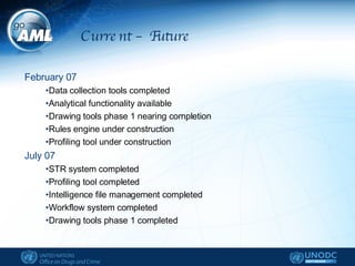 Current – Future February 07   Data collection tools completed Analytical functionality available Drawing tools phase 1 nearing completion Rules engine under construction Profiling tool under construction July 07 STR system completed Profiling tool completed Intelligence file management completed Workflow system completed Drawing tools phase 1 completed 