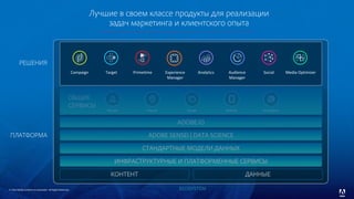 People Places Assets Mobile Activation
КОНТЕНТ ДАННЫЕ
ADOBE.IO
ADOBE SENSEI | DATA SCIENCE
СТАНДАРТНЫЕ МОДЕЛИ ДАННЫХ
ИНФРАСТРУКТУРНЫЕ И ПЛАТФОРМЕННЫЕ СЕРВИСЫ
ОБЩИЕ
СЕРВИСЫ
© 2016 Adobe Systems Incorporated. All Rights Reserved.
Лучшие в своем классе продукты для реализации
задач маркетинга и клиентского опыта
ПЛАТФОРМА
РЕШЕНИЯ
Campaign Target Primetime Experience	
Manager
Analytics SocialAudience	
Manager
Media	Optimizer
 