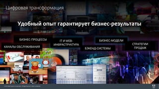 © 2017 Adobe Systems Incorporated. All Rights Reserved. Adobe Confidential.
Цифровая трансформация
Удобный опыт гарантирует бизнес-результаты
БИЗНЕС-ПРОЦЕССЫ
КАНАЛЫ ОБСЛУЖИВАНИЯ
IT И WEB-
ИНФРАСТРУКТУРА
БЭКЕНД-СИСТЕМЫ
БИЗНЕС-МОДЕЛИ
СТРАТЕГИИ
ПРОДАЖ
 