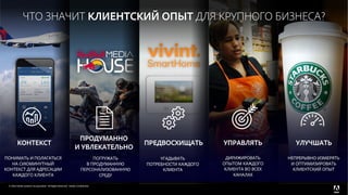 © 2016 Adobe Systems Incorporated. All Rights Reserved. Adobe Confidential.
25
УПРАВЛЯТЬ
УГАДЫВАТЬ
ПОТРЕБНОСТИ КАЖДОГО
КЛИЕНТА
ПОНИМАТЬ И ПОЛАГАТЬСЯ
НА СИЮМИНУТНЫЙ
КОНТЕКСТ ДЛЯ АДРЕСАЦИИ
КАЖДОГО КЛИЕНТА
ДИРИЖИРОВАТЬ
ОПЫТОМ КАЖДОГО
КЛИЕНТА ВО ВСЕХ
КАНАЛАХ
ПОГРУЖАТЬ
В ПРОДУМАННУЮ
ПЕРСОНАЛИЗОВАННУЮ
СРЕДУ
НЕПРЕРЫВНО ИЗМЕРЯТЬ
И ОПТИМИЗИРОВАТЬ
КЛИЕНТСКИЙ ОПЫТ
УЛУЧШАТЬ
ПРОДУМАННО
И УВЛЕКАТЕЛЬНО
ПРЕДВОСХИЩАТЬКОНТЕКСТ
ЧТО ЗНАЧИТ КЛИЕНТСКИЙ ОПЫТ ДЛЯ КРУПНОГО БИЗНЕСА?
 