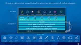 © 2016 Adobe Systems Incorporated. All Rights Reserved.© 2016 Adobe Systems Incorporated. All Rights Reserved.
ECOSYSTEM
Открытая партнерская экосистема Adobe для интеграции решений любых вендоров
CRMCommerce &
Order Mgmt.
Store
Operations
Inventory
Mgmt.
PIM POS (standard,
mobile, kiosk)
CMS Marketing
Automation
Merchandising ERP Spend &
Supply Mgmt.
Business
Intelligence
Behavioral
Data
РЕШЕНИЯ
Campaign Target Primetime Experience Manager Analytics SocialAudience Manager Media Optimizer
People Places Assets Mobile Activation
КОНТЕНТ ДАННЫЕ
ADOBE.IO
ADOBE SENSEI | АНАЛИЗ БОЛЬШИХ ДАННЫХ
СТАНДАРТНЫЕ МОДЕЛИ ДАННЫХ
ИНФРАСТРУКТУРНЫЕ И ПЛАТФОРМЕННЫЕ СЕРВИСЫ
ПЛАТФОРМА
ОБЩИЕ
СЕРВИСЫ
EXCHANGE&ADOBEIO
 