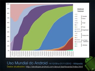 ?

Para qual versão do
Android devo desenvolver?

28

 