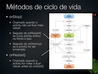 Métodos de ciclo de vida
onStop()
  Chamado quando a
  activity não vai ﬁcar mais
  visível
  Seguido de onRestart()
  se outra activity entrou
  na frente e saiu
  Seguido de onDestroy()
  se a activity for ser
  encerrada

onRestart()
  Chamado quando a
  activity for voltar a ﬁcar
  visível, antes do onStart()
                                25
 