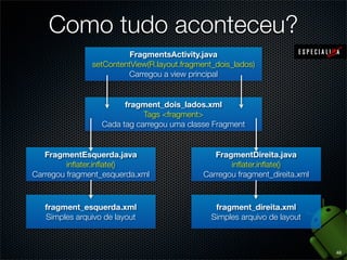 Como tudo aconteceu?
                         FragmentsActivity.java
               setContentView(R.layout.fragment_dois_lados)
                        Carregou a view principal


                        fragment_dois_lados.xml
                             Tags <fragment>
                  Cada tag carregou uma classe Fragment


   FragmentEsquerda.java                        FragmentDireita.java
         inﬂater.inﬂate()                           inﬂater.inﬂate()
Carregou fragment_esquerda.xml               Carregou fragment_direita.xml



   fragment_esquerda.xml                        fragment_direita.xml
   Simples arquivo de layout                   Simples arquivo de layout



                                                                             48
 