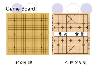 Game Board 19X19  線  9  行  X 8  列 