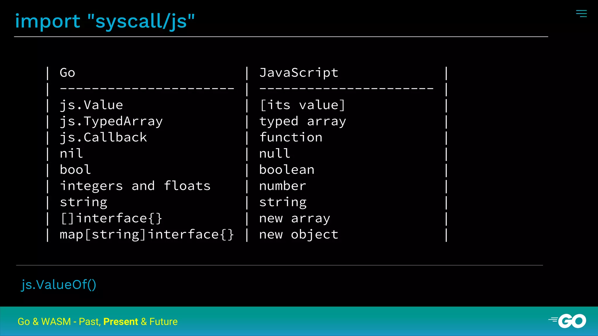 import "syscall/js"
Go & WASM - Past, Present & Future
| Go | JavaScript |
| ---------------------- | ---------------------- |
| js.Value | [its value] |
| js.TypedArray | typed array |
| js.Callback | function |
| nil | null |
| bool | boolean |
| integers and floats | number |
| string | string |
| []interface{} | new array |
| map[string]interface{} | new object |
js.ValueOf()
 