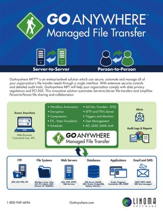 GoAnywhere.com1-800-949-4696
GoAnywhere MFT™ is an enterprise-level solution which can secure, automate and manage all of
your organization’s ﬁle transfer needs through a single interface. With extensive security controls
and detailed audit trails, GoAnywhere MFT will help your organization comply with data privacy
regulations and PCI DSS. This innovative solution automates Server-to-Server ﬁle transfers and simpliﬁes
Person-to-Person ﬁle sharing and collaboration.
Server-to-Server Person-to-Person
FTP
SFTP, SCP, FTPS, FTP Windows, Linux, Unix,
AIX, IFS, Solaris, UNC,
Amazon S3, WebDAV...
File Systems
AS2, HTTP, HTTPS,
Web Services
Web Servers
SQL Server, MySQL,
DB2, Oracle, PostgreSQL,
Sybase, Informix...
Databases
Scripts, Programs,
Commands, MQ, SNMP
Applications
SMTP, POP3, IMAP,
SMS (text messages)
Email and SMS
• Workﬂow Automation
• Encryption
• Compression
• ETL - Data Translation
• Scheduler
• Ad Hoc Transfers - EFSS
• SFTP and FTP/s Server
• Triggers and Monitors
• User Management
• AD, LDAP, SAML Auth
Alerts
Audit Logs & Reports
Web Browser,
Command Line, API...
Access Anywhere
 