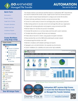 Create Workﬂows
using Drag-n-drop
Over 60 Unique Tasks
Quick Facts
Multi-platform
Browser Interface
Single Point of Control
Encryption Standards
Detailed Audit Trails
Compliance Reports
Active-Active Clustering
AUTOMATION
Server-to-Server
The intuitive interface and extensive workﬂow features in GoAnywhere MFT help eliminate
the need for traditional ﬁle transfer scripts, single-function tools and manual processes.
• Use a modern browser-based dashboard to conﬁgure and monitor ﬁle transfers
• Create multi-step workﬂows to transfer, encrypt and process ﬁles
• Connect to a wide variety of servers for exchanging data using standard protocols
• Allow trading partners to securely connect and exchange ﬁles with your organization
• Integrate with existing applications and programs using commands and APIs
• Monitor folders for new ﬁles and process immediately
• Schedule ﬁle transfers to run at future dates and times with custom calendars
• Translate data to/from popular ﬁle formats and databases
• Protect data at rest and in motion using popular encryption standards
• Keep sensitive ﬁles out of the DMZ while protecting the private network
• Accelerate large ﬁle transfers over UDP
• Maintain compliance with detailed audit logs and reports
• Segregate users and administration into separate security domains
• Cluster installations for scalability and active-active high availability
Modern Browser-Based Dashboard for Administration
GoAnywhere MFT receives High Scores
in recent Info-Tech Research Group study
on Managed File Transfer Solutions
Download and read the complete report and vendor
comparisons today at GoAnywhere.com/infotech
 