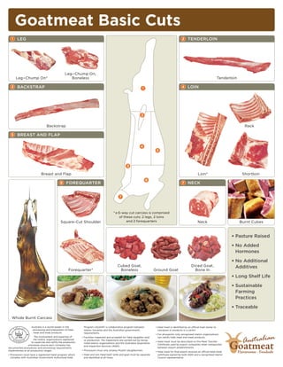 Goatmeat Basic Cuts
   1   LEG                                                                                                                                          2    TENDERLOIN




                                                 Leg–Chump On,
       Leg–Chump On*                                Boneless                                                                                                                          Tenderloin

  3    BACKSTRAP                                                                                                   1                                4 LOIN




                                                                                                                  2


                                 Backstrap                                                                                                                                                           Rack

  5    BREAST AND FLAP

                                                                                                                 4
                                                                                                                              5



                                                                                                     3

                            Breast and Flap                                                                                                                       Loin*                             Shortloin
                                                                                                                       6
                                             6    FOREQUARTER                                                                                       7    NECK


                                                                                               7



                                                                                         *a 6-way cut carcass is comprised
                                                                                            of these cuts: 2 legs, 2 loins
                                              Square-Cut Shoulder                                and 2 forequarters                                               Neck                             Burnt Cubes


                                                                                                                                                                                               Pasture Raised

                                                                                                                                                                                               No Added
                                                                                                                                                                                               Hormones

                                                                                                                                                                                               No Additional
                                                                                             Cubed Goat,                                                    Diced Goat,                        Additives
                                                    Forequarter*                              Boneless                       Ground Goat                      Bone In
                                                                                                                                                                                               Long Shelf Life

                                                                                                                                                                                               Sustainable
                                                                                                                                                                                               Farming
                                                                                                                                                                                               Practices

                                                                                                                                                                                               Traceable

   Whole Burnt Carcass

                    Australia is a world leader in the         Program (AGAHP—a collaborative program between                • Halal meat is identiﬁed by an ofﬁcial halal stamp to
                     processing and preparation of halal       Islamic Societies and the Australian government)                carcasses or products in a carton.
                     meat and meat products.                   requirements.
                                                                                                                             • For all exports, only recognized Islamic organizations
                      The involvement and expertise of        • Facilities inspected and accepted for Halal slaughter and/     can certify halal meat and meat products.
                      the Islamic organizations registered      or production. The inspections are carried out by recog-
                    to supervise and certify the production                                                                  • Halal meat must be described on the Meat Transfer
                                                                nized Islamic organizations and the Australian Quarantine
                processes ensure each company has                                                                              Certiﬁcate used by export companies when transported
                                                                and Inspection Services (AQIS)
documented procedures and processing requirements                                                                              between export establishments.
implemented at all production stages.                         • Processors must only employ Muslim slaughtermen.
                                                                                                                             • Halal meat for ﬁnal export receives an ofﬁcial halal meat
• Processors must have a registered Halal program which       • Halal and non Halal beef, lamb and goat must be separate       certiﬁcate signed by both AQIS and a recognized Islamic
  complies with Australian Government Authorised Halal          and identiﬁed at all times.                                    Council representative.
 