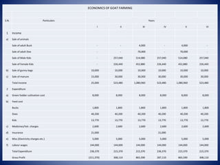 Goat Income Goat farm | PPSX