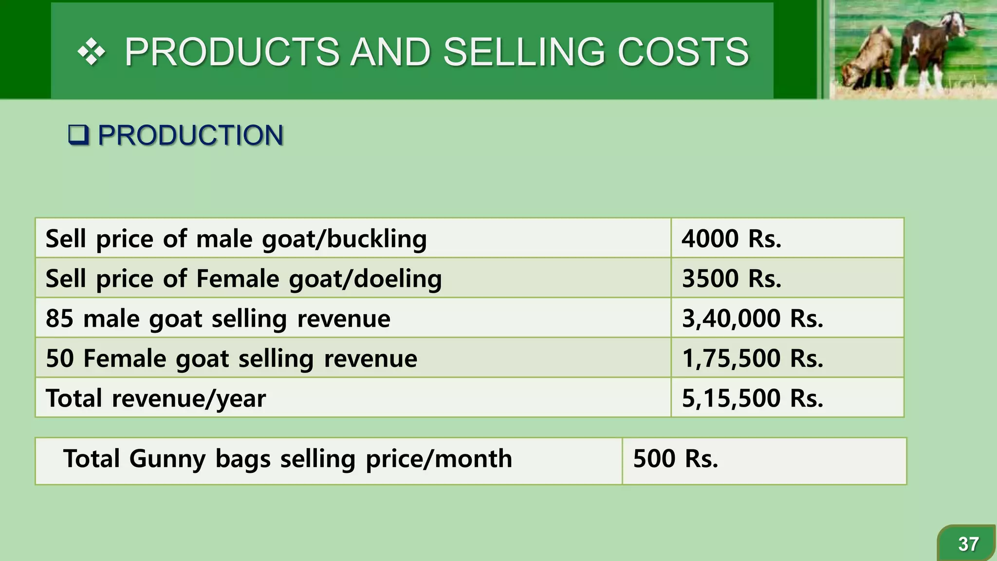 Goat Income GOAT FARMIG final ppt.pptx