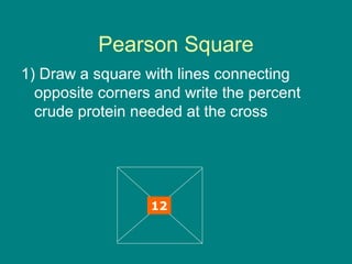 Pearson Square
1) Draw a square with lines connecting
opposite corners and write the percent
crude protein needed at the cross
12
 