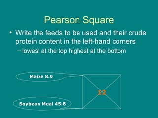 Goat feeding powerpoint pks | PPT