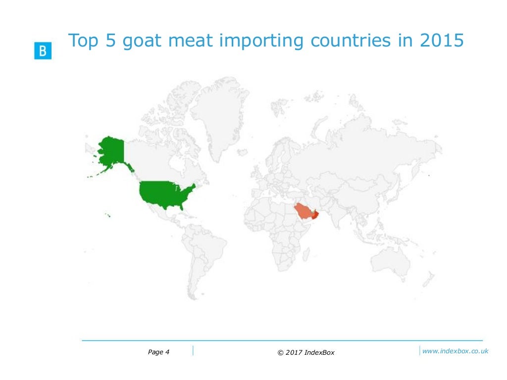 Goat Meat Market Report Global Trade, Growth, Trends and Insights
