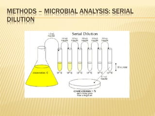 Goat milk safety and consumption in Abergelle, Ethiopia