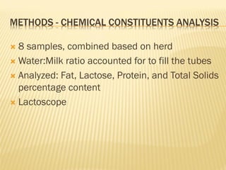 Goat milk safety and consumption in Abergelle, Ethiopia