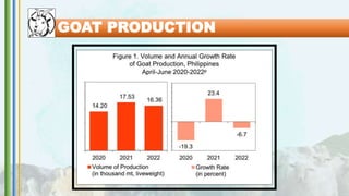 GOAT PRODUCTION
 