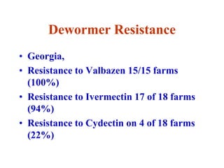 Dewormer Resistance
• Georgia,
• Resistance to Valbazen 15/15 farms
(100%)
• Resistance to Ivermectin 17 of 18 farms
(94%)
• Resistance to Cydectin on 4 of 18 farms
(22%)
 
