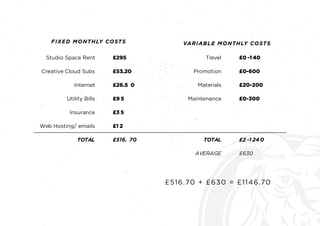 Studio Space Rent
Creative Cloud Subs
Internet
Utility Bills
Insurance
Web Hosting/ emails
TOTAL
£295
£53.20
£26.5 0
£9 5
£3 5
£1 2
£516. 70
Travel
Promotion
Materials
Maintenance
TOTAL
AVERAGE
£0 -1 40
£0-600
£20-200
£0-300
£2 -1 24 0
£630
 