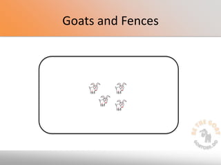 Goats and Fences
 