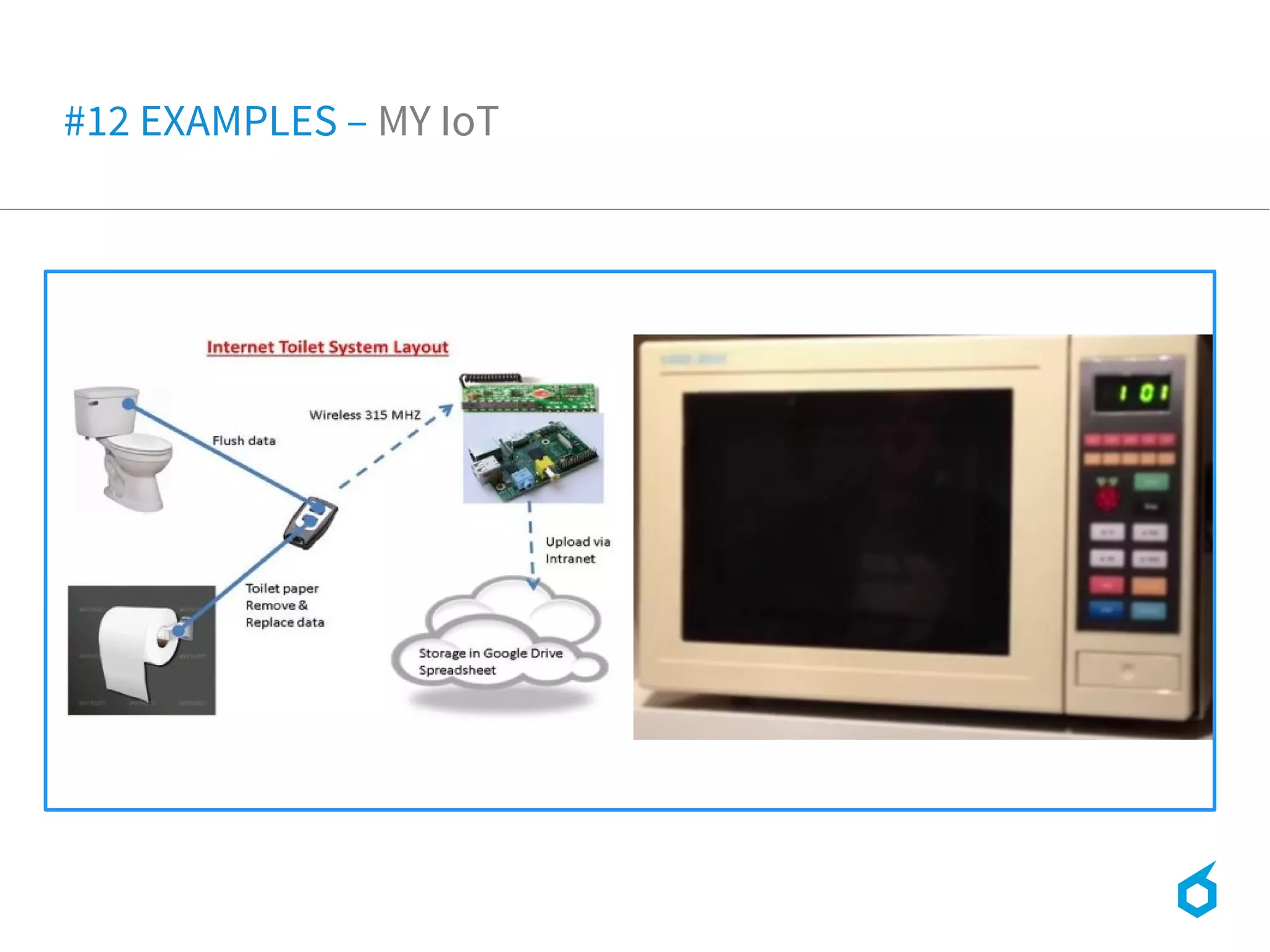 #12 EXAMPLES – MY IoT
 