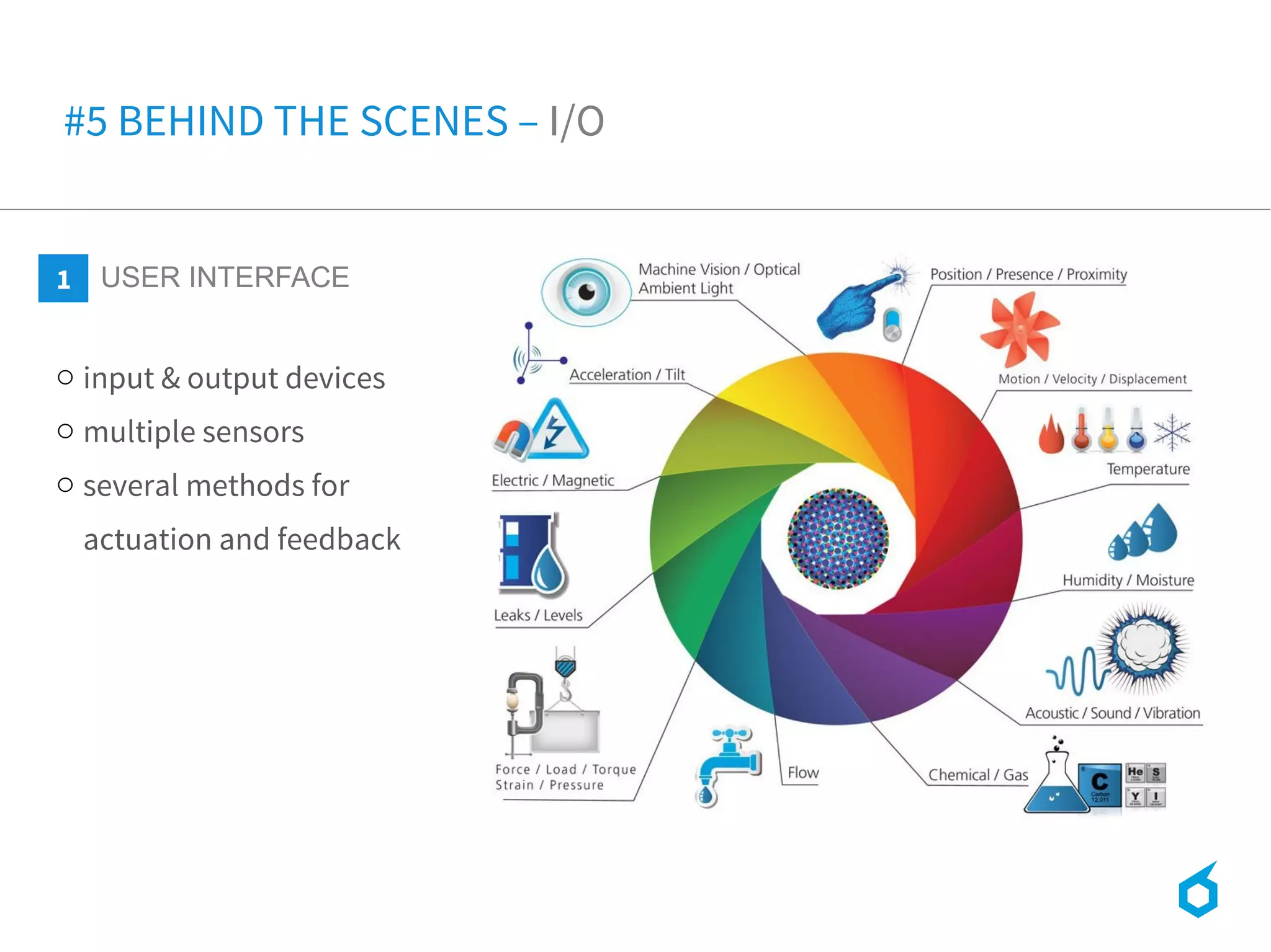 o input & output devices
o multiple sensors
o several methods for
actuation and feedback
1 USER INTERFACE
#5 BEHIND THE SCENES – I/O
 