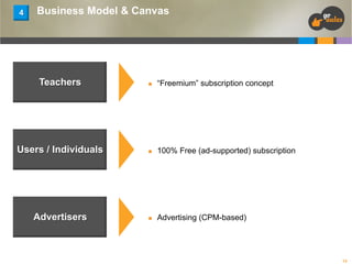 4

Business Model & Canvas

Teachers

n 

“Freemium” subscription concept

Users / Individuals

n 

100% Free (ad-supported) subscription

Advertisers

n 

Advertising (CPM-based)

13

 