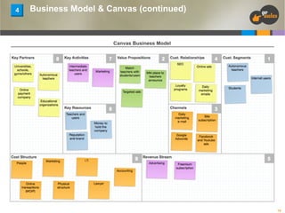 4

Business Model & Canvas (continued)

Canvas Business Model

14

 
