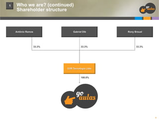 1

Who we are? (continued)
Shareholder structure

Antônio Ramos

Gabriel Dib

33.3%

33.3%

Rony Breuel

33.3%

G2R Tecnologia Ltda.

100.0%

5

 