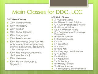 Main Classes for DDC, LCC 
DDC Main Classes 
 000 = General Works 
 100 = Philosophy 
 200 = Religion 
 300 = Social Sciences 
 400 = Languages 
 500 = Pure Sciences 
 600 = Technology (Practical Arts) 
includes medicine, engineering, 
business accounting, agriculture, 
salesmanship, etc. 
 700 = Fine Arts (includes music, 
photography, etc.) 
 800 = Literature 
 900 = History, Geography, 
Biography 
LCC Main Classes 
 A = General Works 
 B = Philosophy and Religion 
 C = Auxiliary Sciences of History 
 D = Universal History 
 E & F = American History 
 G = Geography, Anthropology, 
Recreation 
 H = Social Science 
 I = Political Science 
 K = Law 
 L = Education 
 M = Music 
 N = Fine Arts 
 P = Language and Literature 
 Q = Science 
 R = Medicine 
 S = Agriculture 
 T = Technology 
 U = Military Science 
 V = Naval Science 
 Z = Bibliography, Library Science 
 