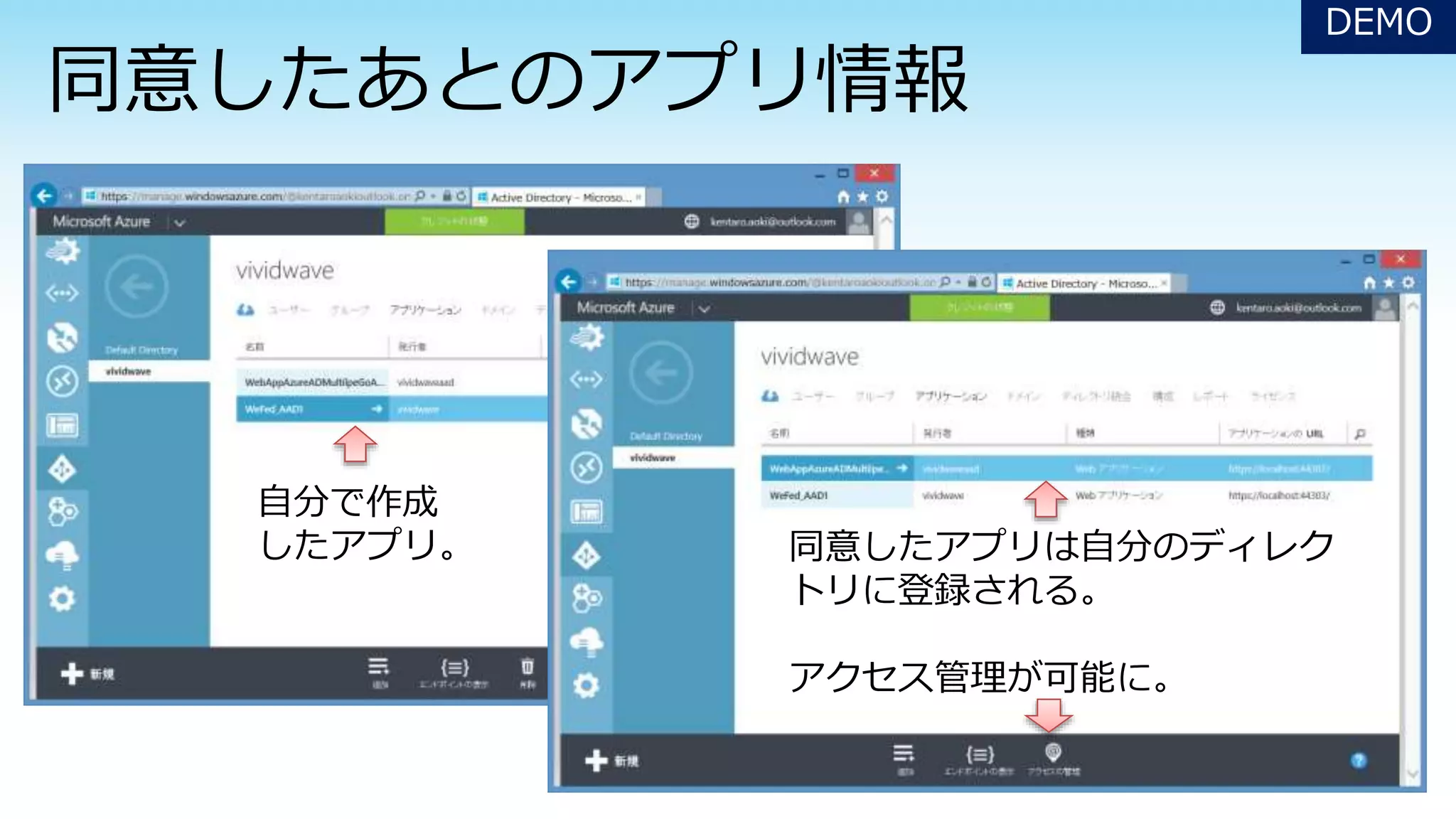 同意したアプリは自分のディレク
トリに登録される。
アクセス管理が可能に。
自分で作成
したアプリ。
DEMO
 