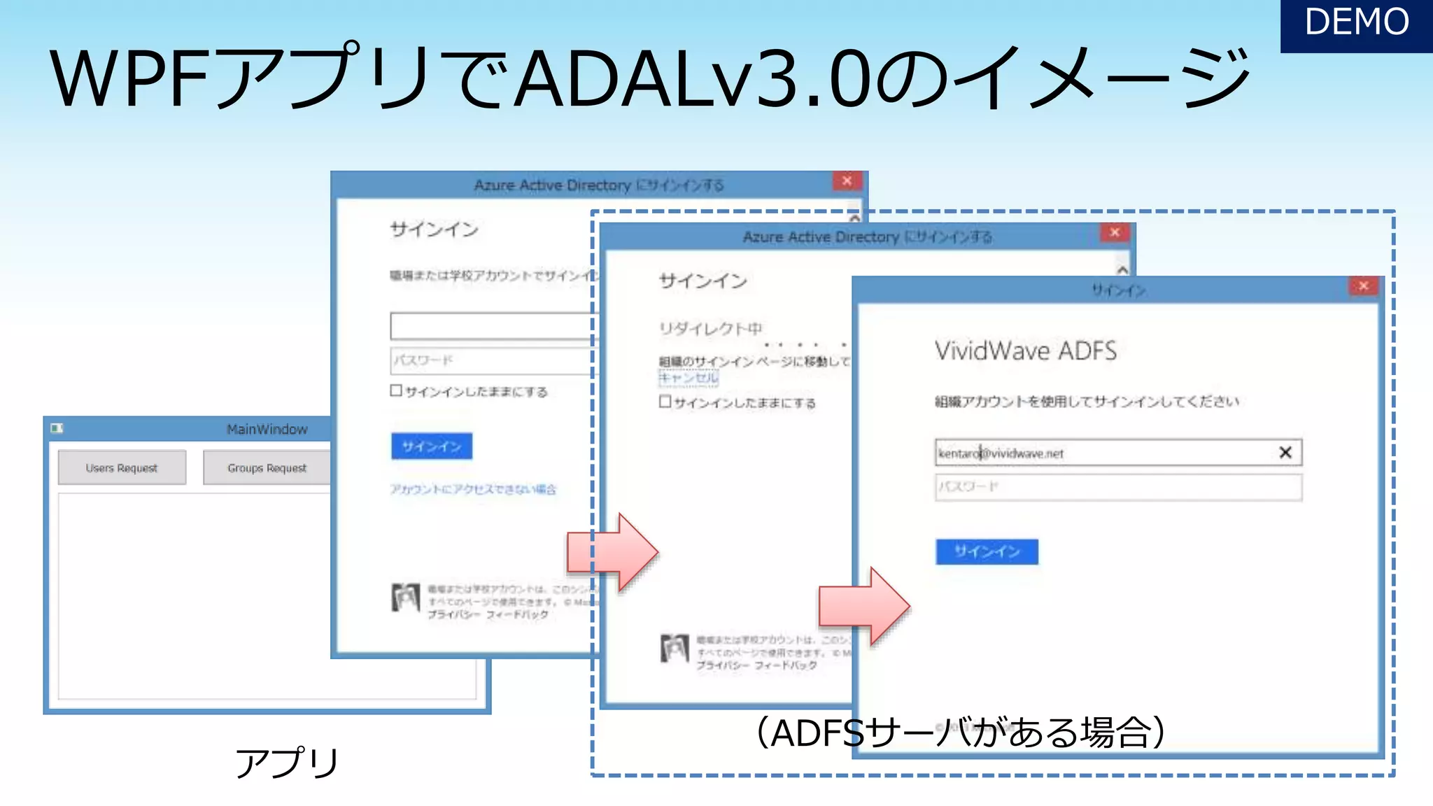 アプリ
（ADFSサーバがある場合）
DEMO
 