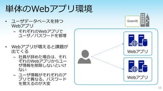 – それぞれのWebアプリで
ユーザ／パスワードを管理
– 社員が辞めた場合は、それ
ぞれのWebアプリからユー
ザ情報を削除しないといけ
ない
– ユーザ情報がそれぞれのア
プリで異なる。パスワード
を覚えるのが大変
10
Webアプリ
Webアプリ
Green社
 