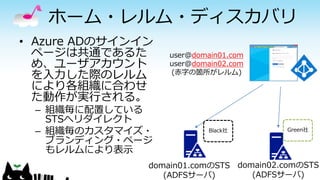 ホーム・レルム・ディスカバリ
• Azure ADのサインイン
ページは共通であるた
め、ユーザアカウント
を入力した際のレルム
により各組織に合わせ
た動作が実行される。
– 組織毎に配置している
STSへリダイレクト
– 組織毎のカスタマイズ・
ブランディング・ページ
もレルムにより表示
user@domain01.com
user@domain02.com
(赤字の箇所がレルム)
domain01.comのSTS
(ADFSサーバ)
domain02.comのSTS
(ADFSサーバ)
Black社 Green社
 