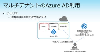 – 複数組織が利用するWebアプリ
複数組織が利用する
Webアプリ
（SaaS提供するときなど）
Red社 Black社 Green社
Azure AD
Webアプリとの連携に同意
Green社の
AzureADテナント全体管理者
 