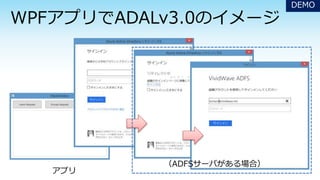 アプリ
（ADFSサーバがある場合）
DEMO
 