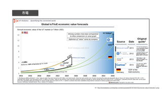 ref: http://iot-analytics.com/wp/wp-content/uploads/2014/10/IoT-Economic-value-forecast-1.png
Ј
 