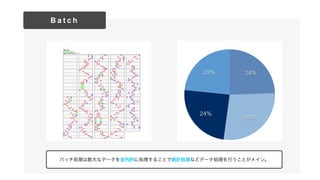 B a t c h
23%
24%
28%
24%
ХåIʥǩ`KеĤ˄I뤳ȤǽyӋIʤɥǩ`IФȤᥤ
 