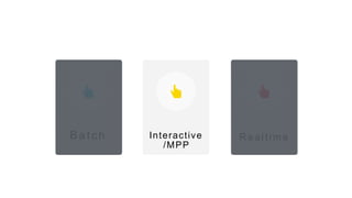 Batch Interactive
/MPP
R e a l t i m e
 