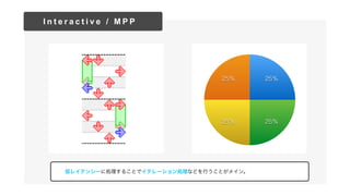 I n t e r a c t i v e / M P P
ͥ쥤ƥ󥷩`˄I뤳Ȥǥƥ`IʤɤФȤᥤ
25%
25% 25%
25%
 