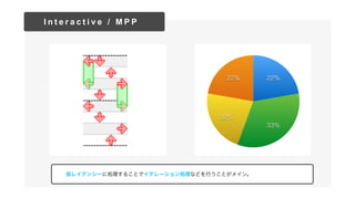 I n t e r a c t i v e / M P P
22%
22%
33%
22%
ͥ쥤ƥ󥷩`˄I뤳Ȥǥƥ`IʤɤФȤᥤ
 