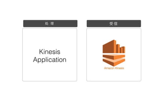 Kinesis
Application
ńI   
 