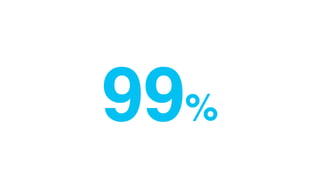99%
 