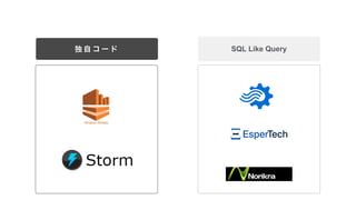    `  SQL Like Query
 